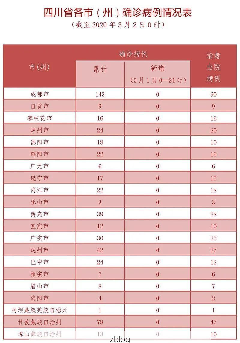 31省新增本土12例(31省新增本土0例)，白碱滩区突发聚集疫情！