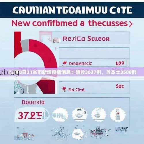 31省新增本土12例(31省新增本土确诊+无症状共38例)_4672