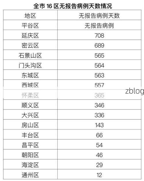 31省新增本土12例(31省新增本土确诊+无症状共28例)_77004