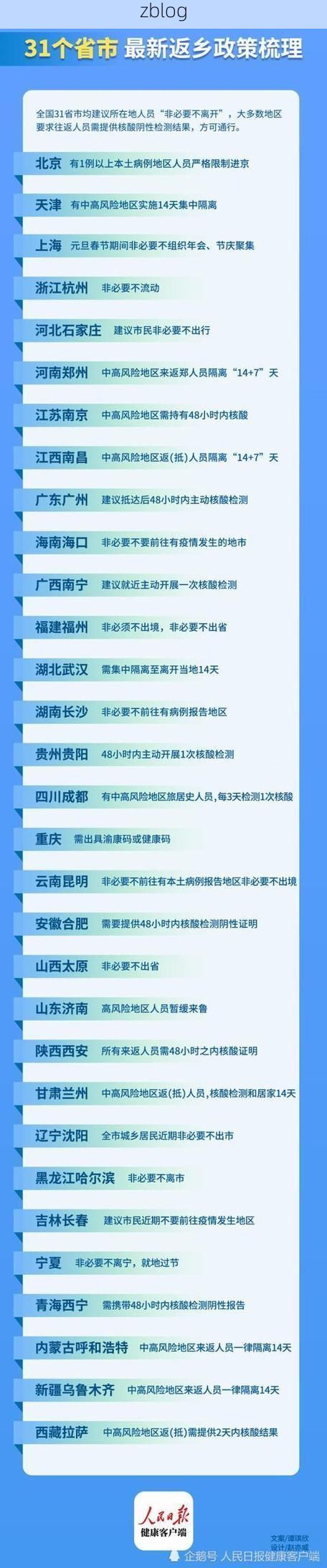 31省新增本土12例(31省新增确诊32例)，晋宁疫情引关注