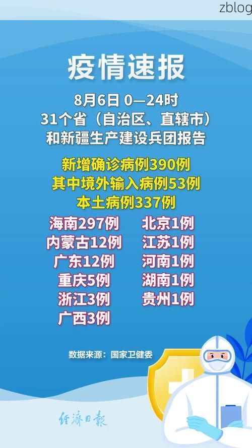 31省新增本土12例(31省新增本土8例)，大田县疫情引关注
