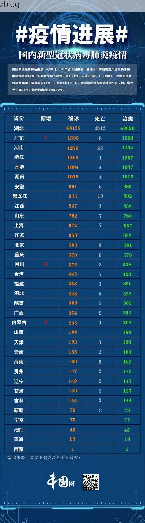 31省区市新增13例本土确诊，潜山疫情最新消息