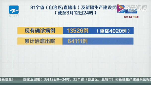 31省新增本土12例(31省新增确诊45例)，白银市疫情引关注