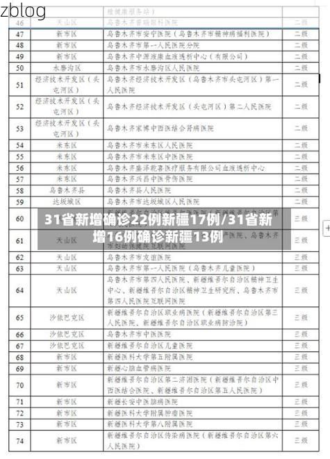31省区市新增13例本土确诊，砚山县疫情最新消息