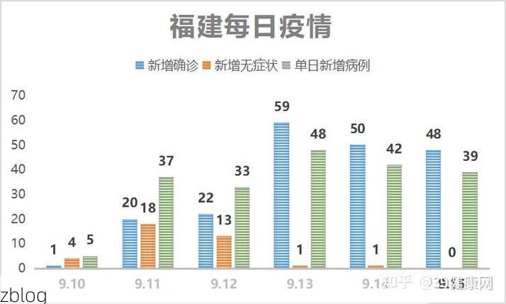 31省新增本土12例(31省新增本土9例)，大荔疫情引关注！