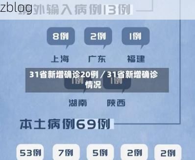 31省新增本土12例(31省新增确诊38例)，武邑县疫情引关注