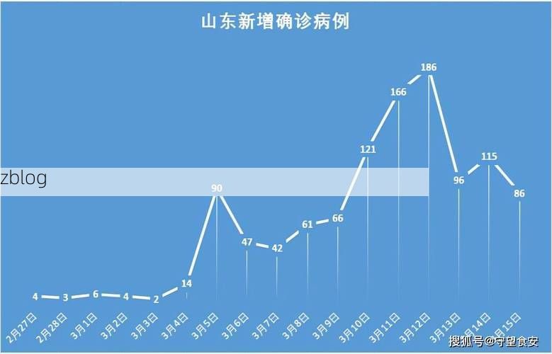 2022年3月15日平邑县新增确诊病例情况