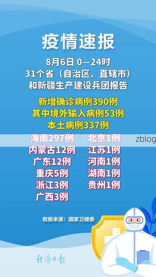 31省新增本土8例(31省新增本土12例)，象山疫情引关注