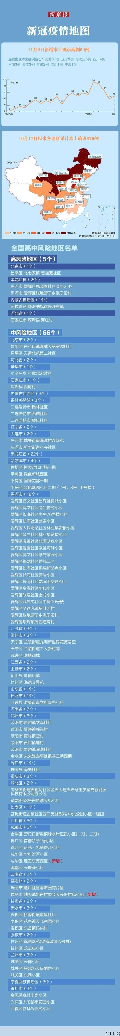 31省新增本土12例(31省新增本土9例)，绛县疫情引关注_58193