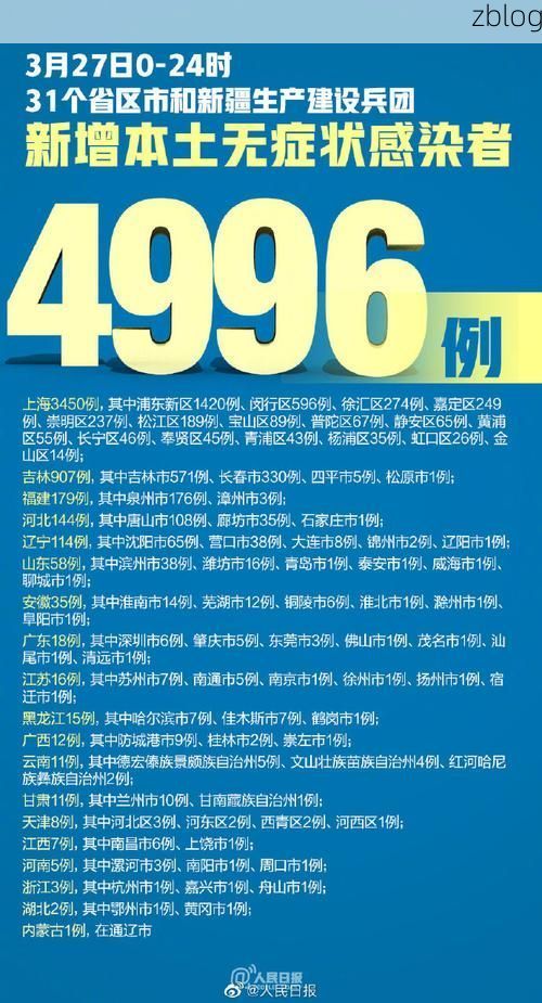 31省新增本土12例(31省新增本土0例)，岳阳楼区突发聚集疫情