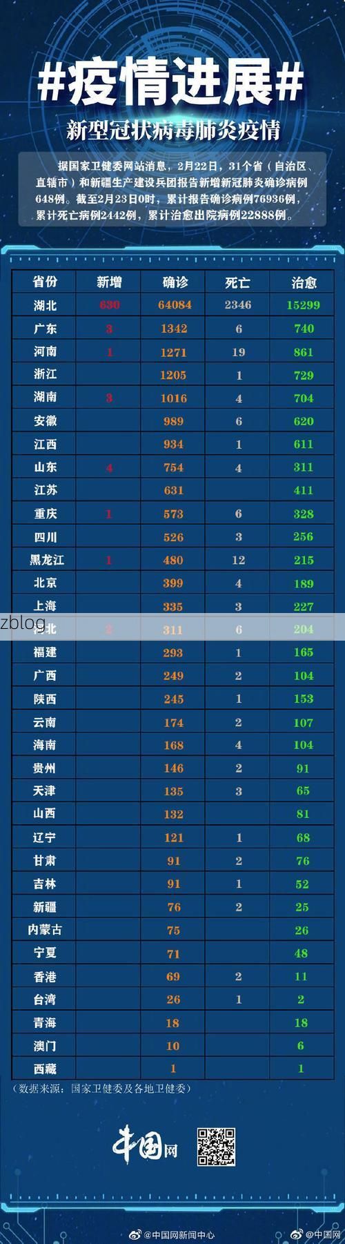 2022年3月22日抚顺县新增确诊病例情况