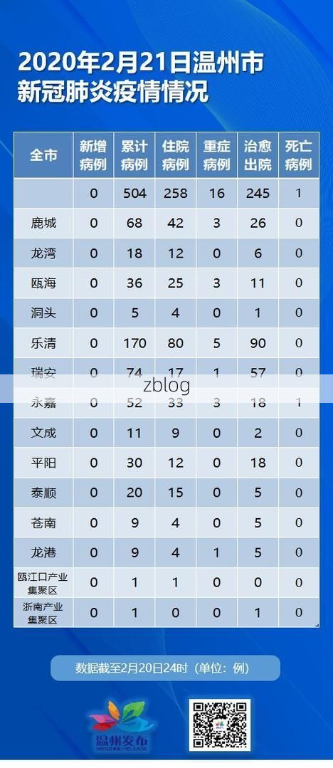 2022年7月20日隆安新增确诊病例情况