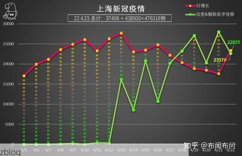 2022年4月7日灵石县新增确诊病例情况