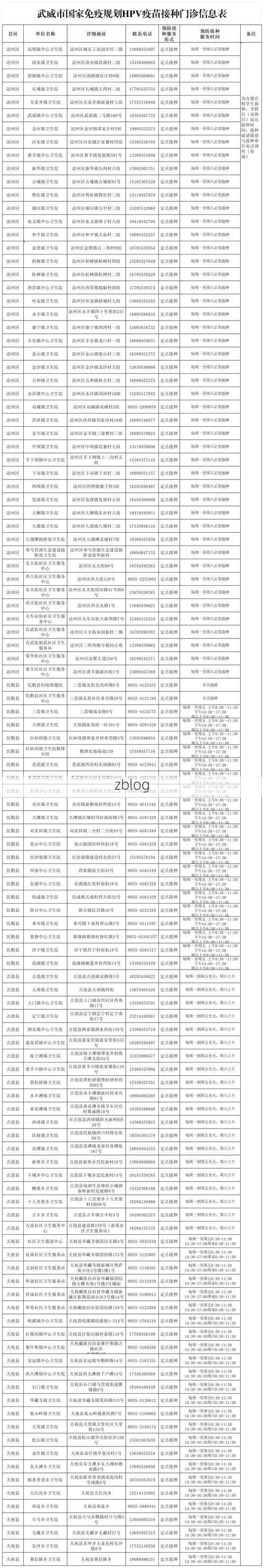 武威市市辖区新增1例无症状感染者  武威市市辖区疫情防控最新通报_26407