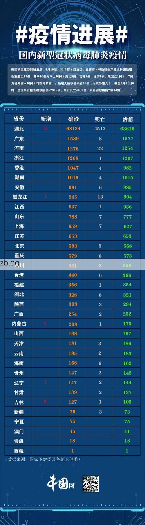 【31省新增本土12例(31省新增确诊38例)_18319】