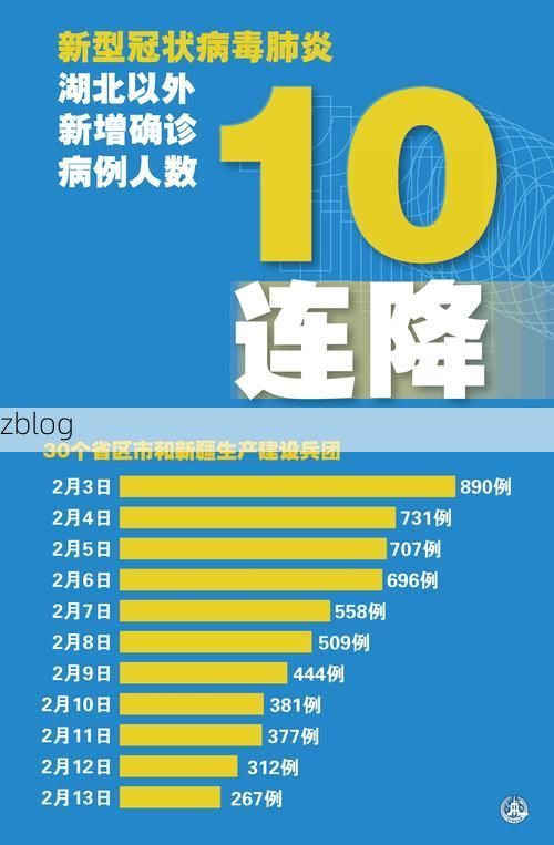 2022年11月8日大同市市辖区新增确诊病例情况_67058