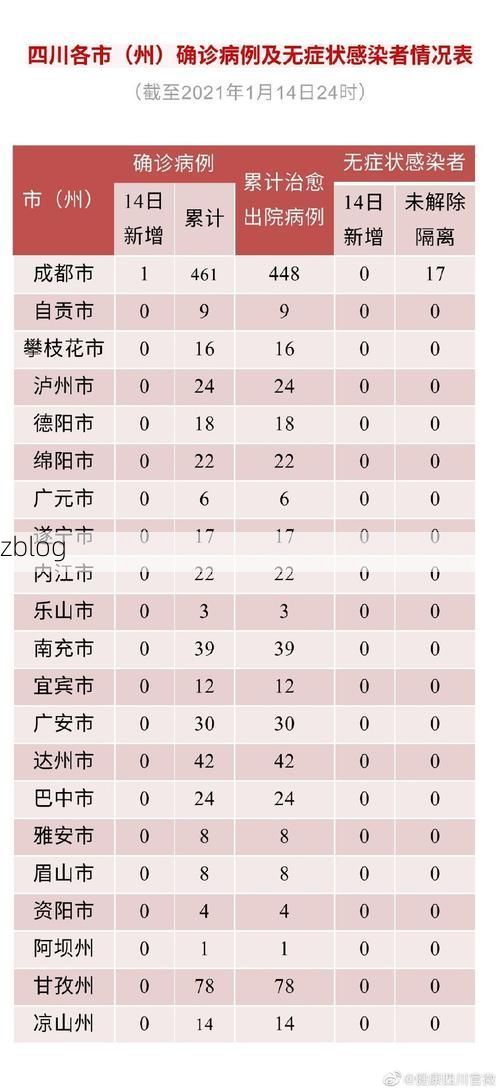 2022年1月9日禹州新增确诊病例情况