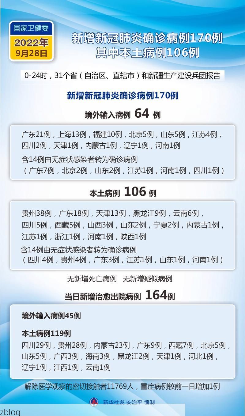 【31省新增本土12例(31省新增本土9例)，永修县疫情引关注】