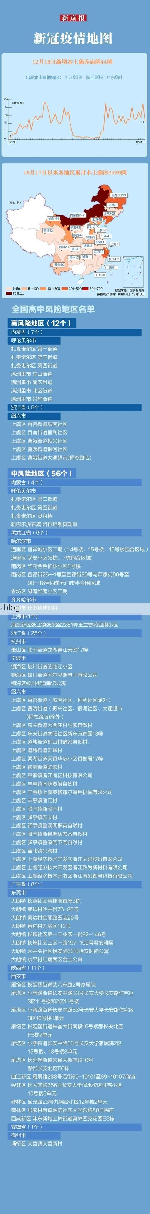 【31省新增本土12例(31省新增本土0例)，保定疫情最新消息】