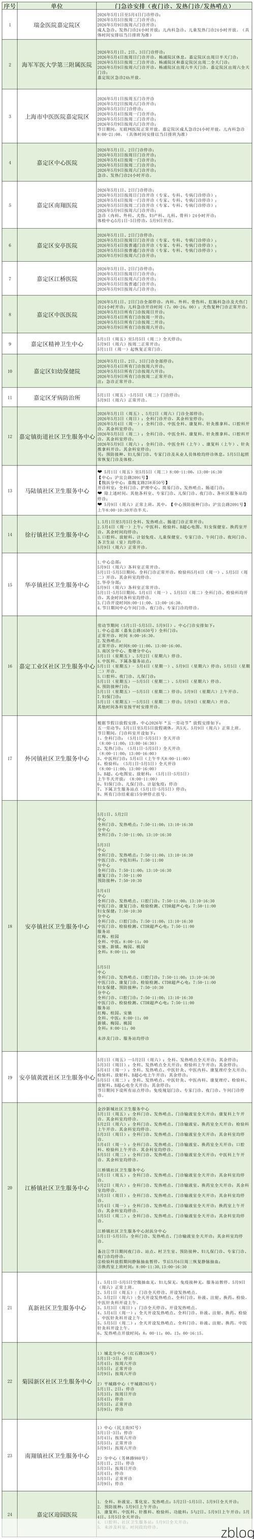 嘉定区新增1例无症状感染者  嘉定区疫情防控最新通报_26879