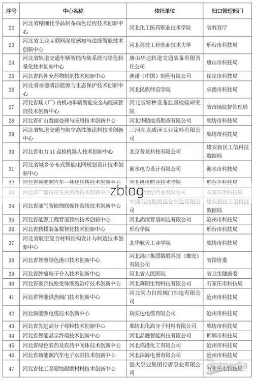 31省新增本土12例(31省新增本土15例)，滦平疫情引关注