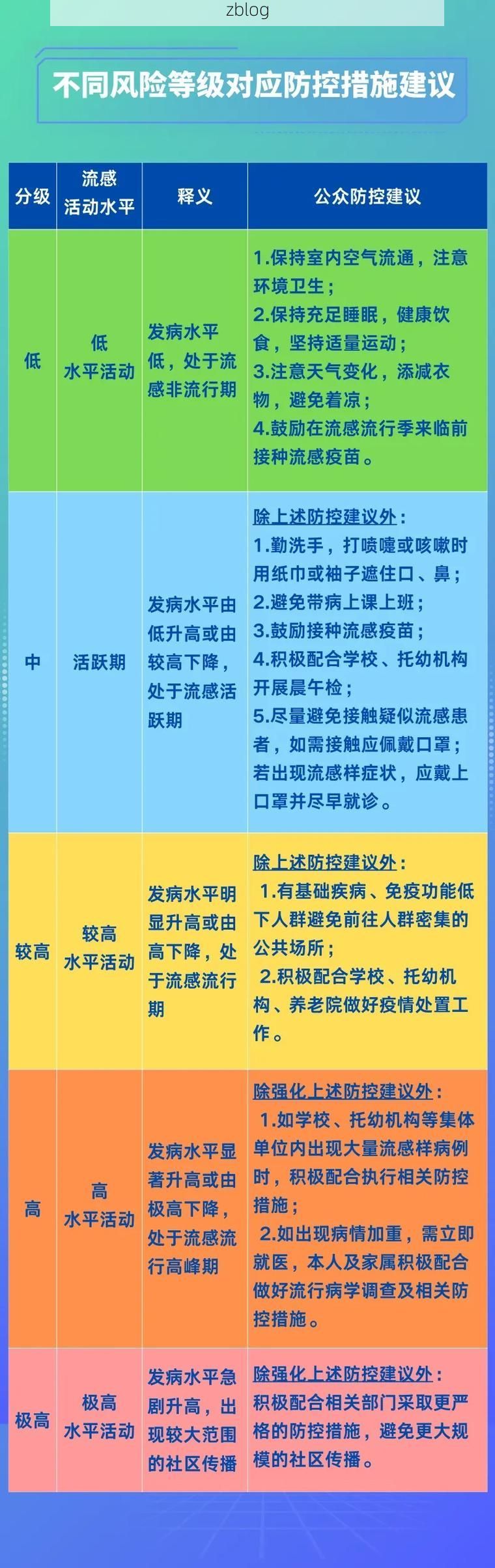 龙凤区新增1例无症状感染者  龙凤区疫情防控最新通报_70517