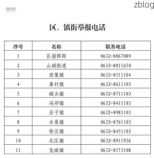 本地确诊+2，山亭区通报新增病例情况