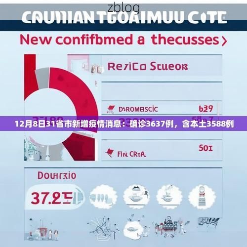 31省新增本土8例(31省新增本土12例)，浙江疫情引关注_64510