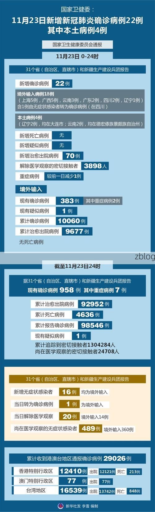【2022年11月30日铅山县新增确诊病例情况_13895】