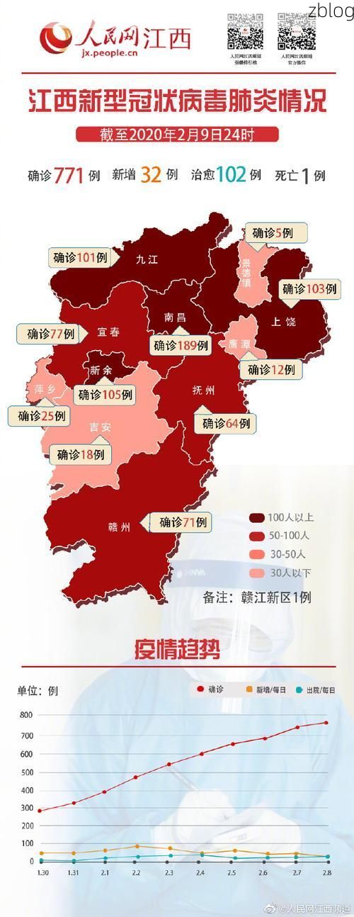 31省新增本土12例，萍乡市辖区疫情引关注_73919
