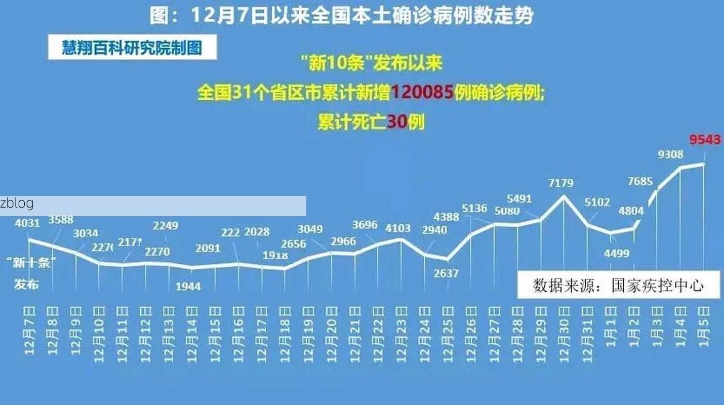 2022年11月28日宣汉新增确诊病例情况