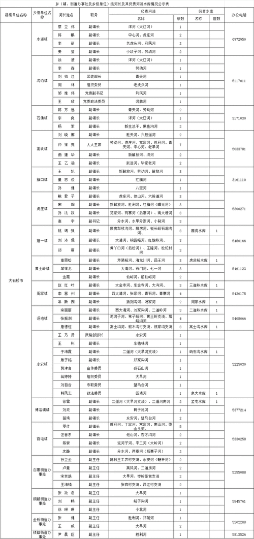 2022年3月13日三河新增确诊病例情况_59158