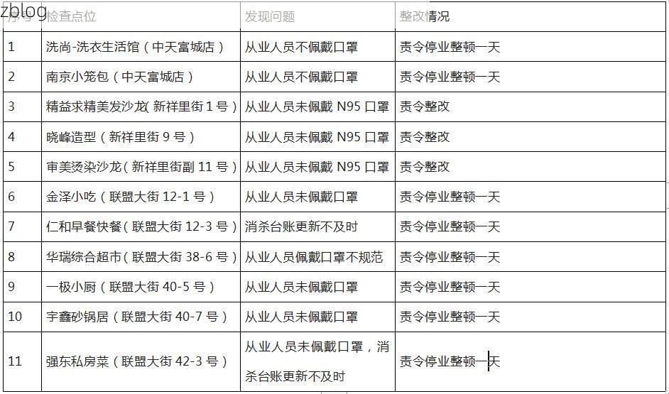 本地确诊+3，哈尔滨平房区通报新增病例情况