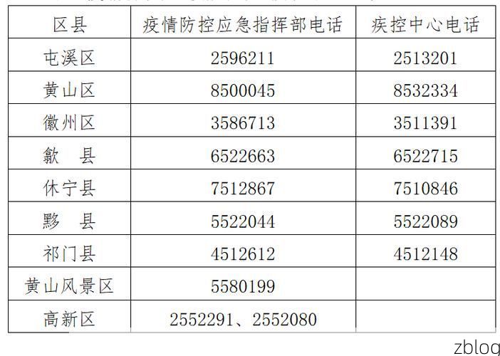 黄山新增1例无症状感染者  黄山疫情防控最新通报