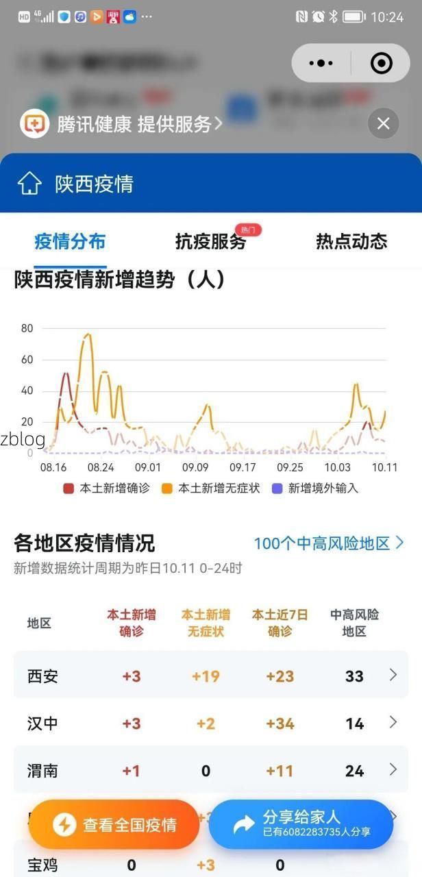 2022年1月5日西安新增确诊病例情况_41120