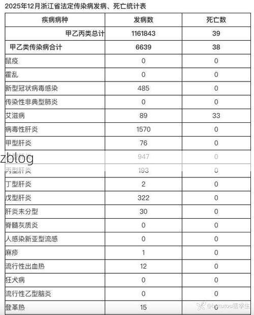 31省新增本土12例(31省新增确诊43例)，浙江疫情再引关注