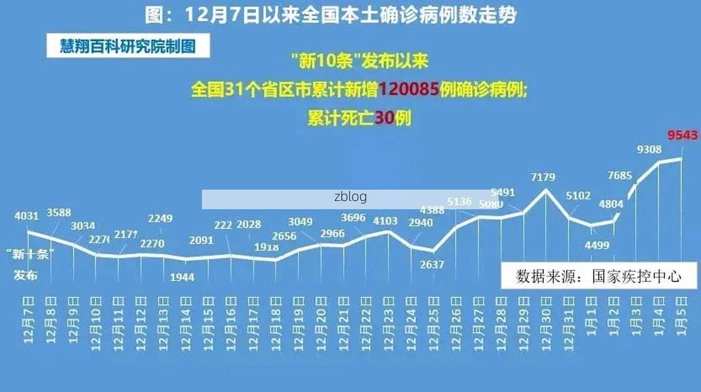 【2022年7月18日惠东县新增确诊病例情况】