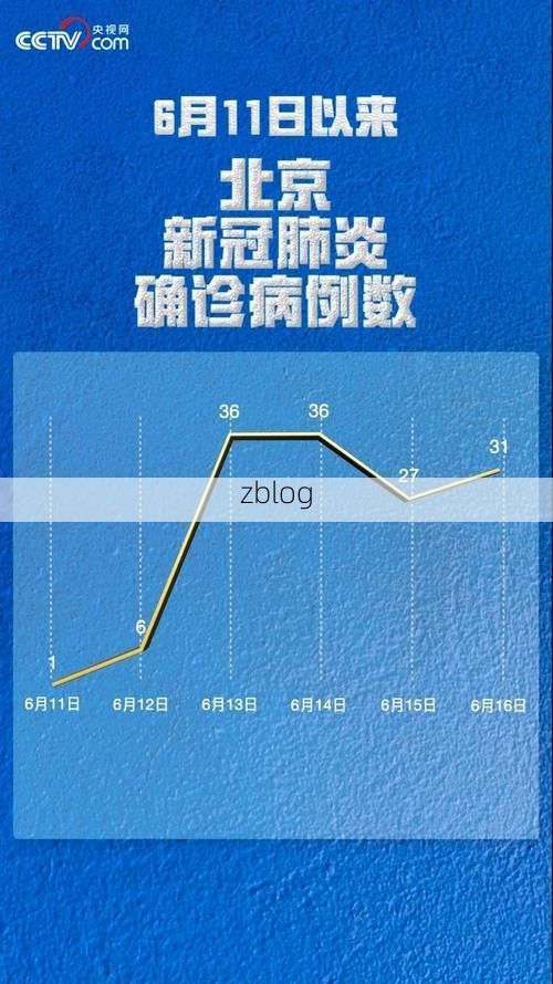 31省新增本土12例(31省新增确诊45例)，炎陵县突发聚集疫情！