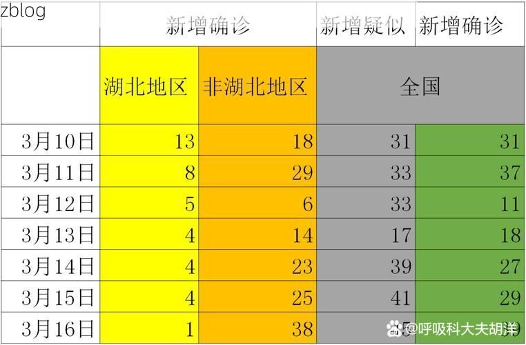 【2022年1月16日牧野区新增确诊病例情况】
