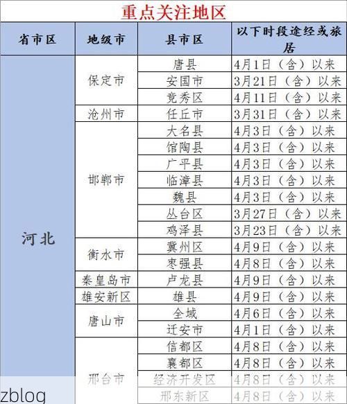 【31省新增本土8例(31省新增本土确诊12例)，衡山景区紧急排查！】