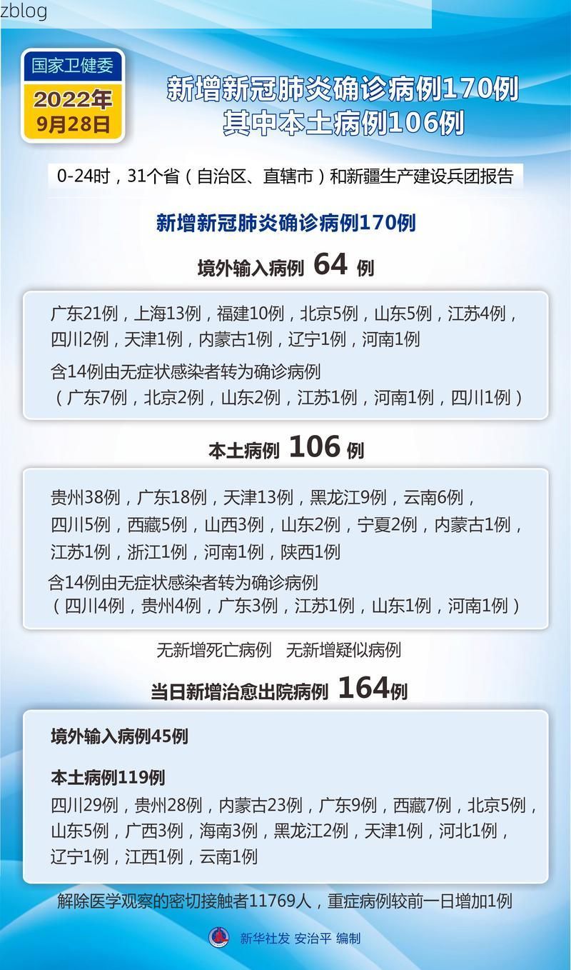 【31省新增本土12例(31省新增本土9例)，会泽县疫情引关注】