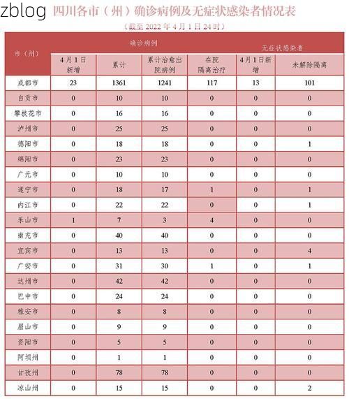 【稻城县新增1例无症状感染者  稻城县疫情防控最新通报_43111】