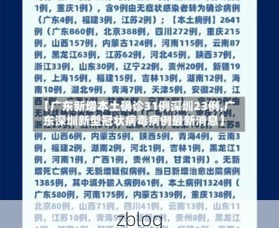 31省新增本土12例(31省新增确诊38例)，宝丰县疫情引关注