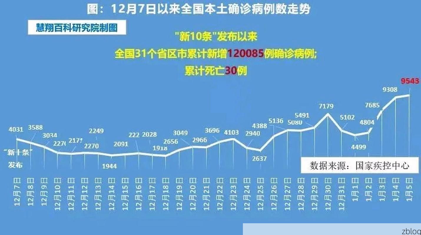 2022年3月15日东安新增确诊病例情况_41896