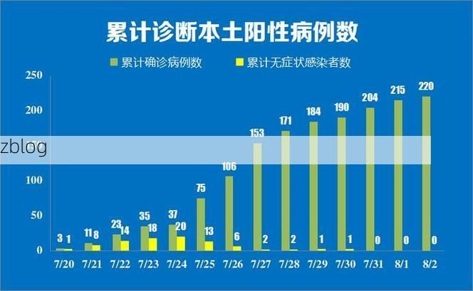 2022年8月15日拜城县新增确诊病例情况