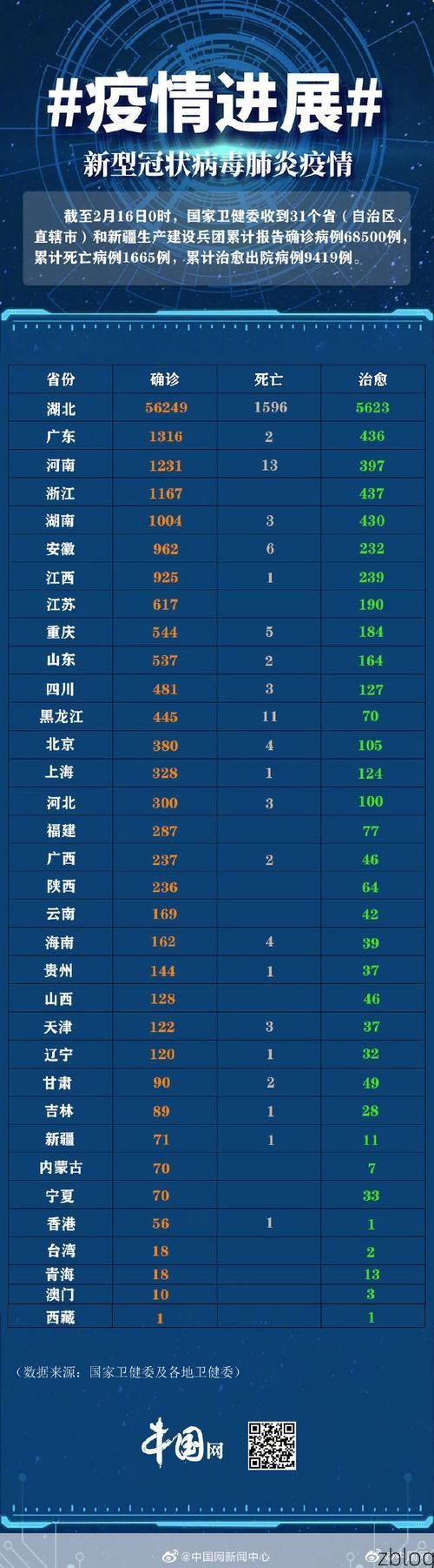 2022年12月2日湖北新增确诊病例情况