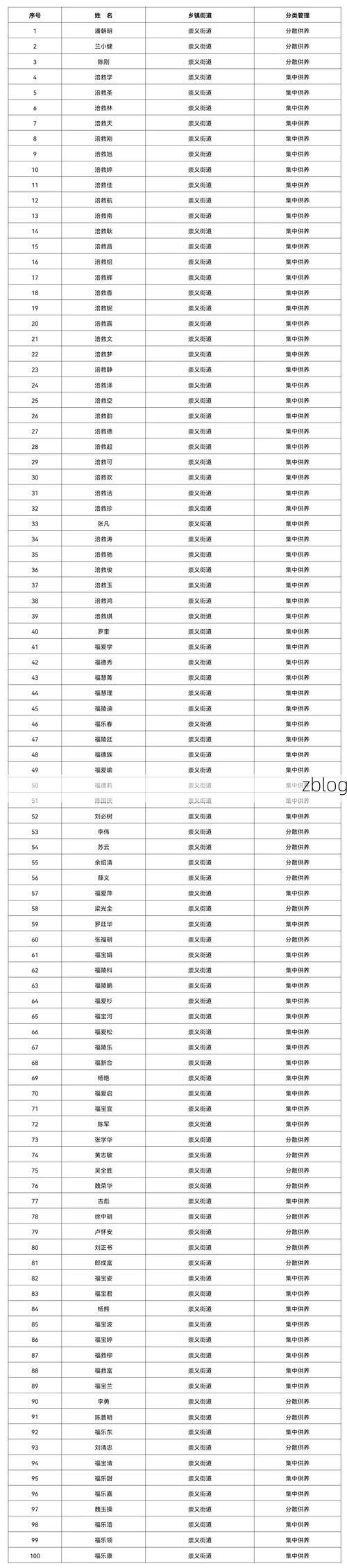 2022年11月10日北碚区新增确诊病例情况