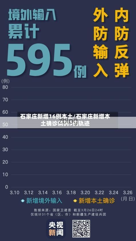 31省区市新增12例本土确诊,石城县疫情最新消息