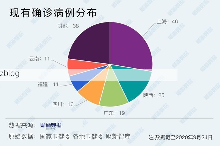 安康市市辖区新增1例无症状感染者  安康市市辖区疫情防控最新通报
