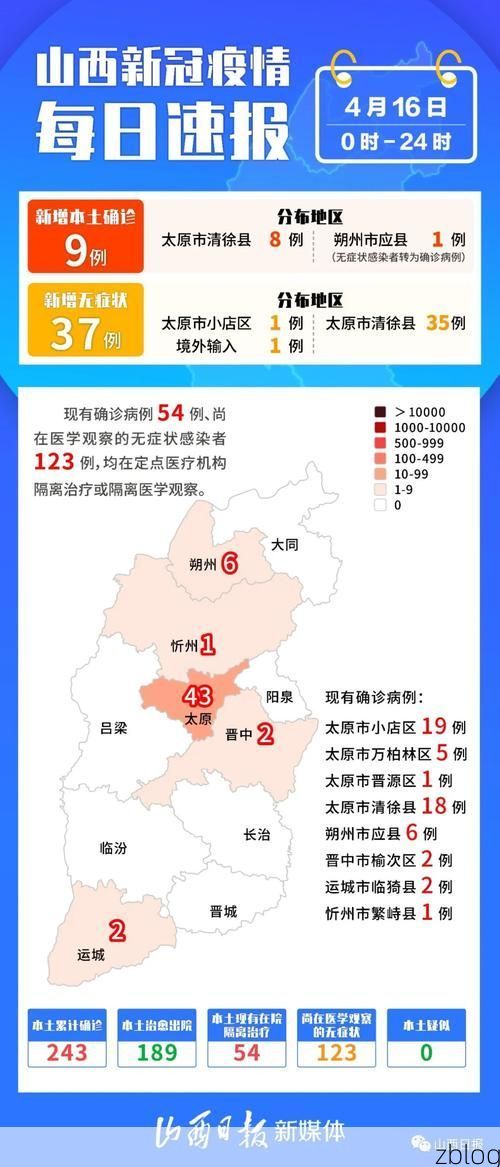 2022年4月5日山西临猗新增确诊病例情况